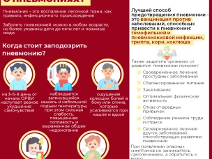 ПАМЯТКА ПО ПРОФИЛАКТИКЕ ВНЕБОЛЬНИЧНОЙ ПНЕВМОНИИ